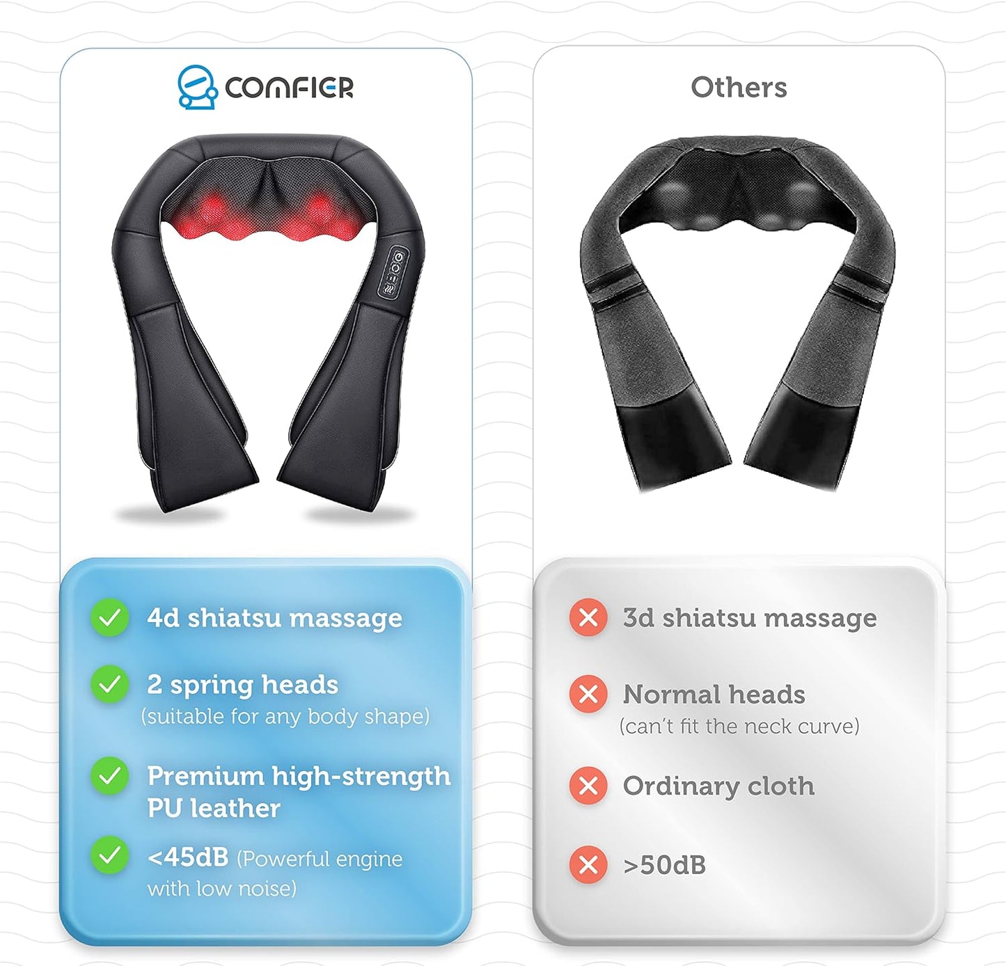 COMFIER Cordless Neck and Shoulder Massager with Heat, Wearable 4D Shiatsu Deep Tissue Kneading for Desk Workers and Drivers, Hands-Free Straps, FSA Eligible HSA Gift