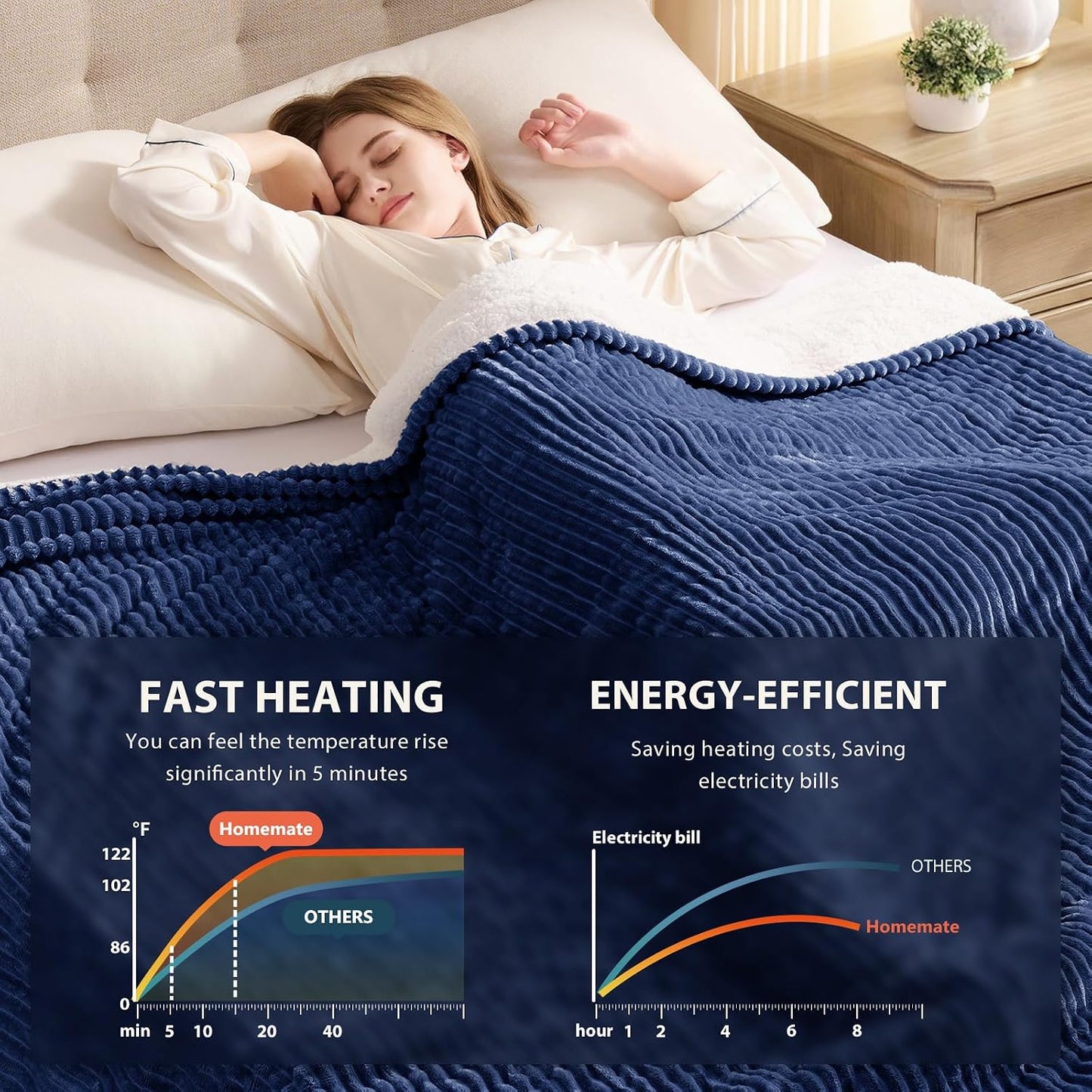Homemate Heated Blanket Electric Throw - 50"x60" Heating Blanket Throw 1/2/4/6/8 Hours Auto-Off 10 Heat Levels Over-Heat Protection Soft Flannel Sherpa Heater ETL Certification