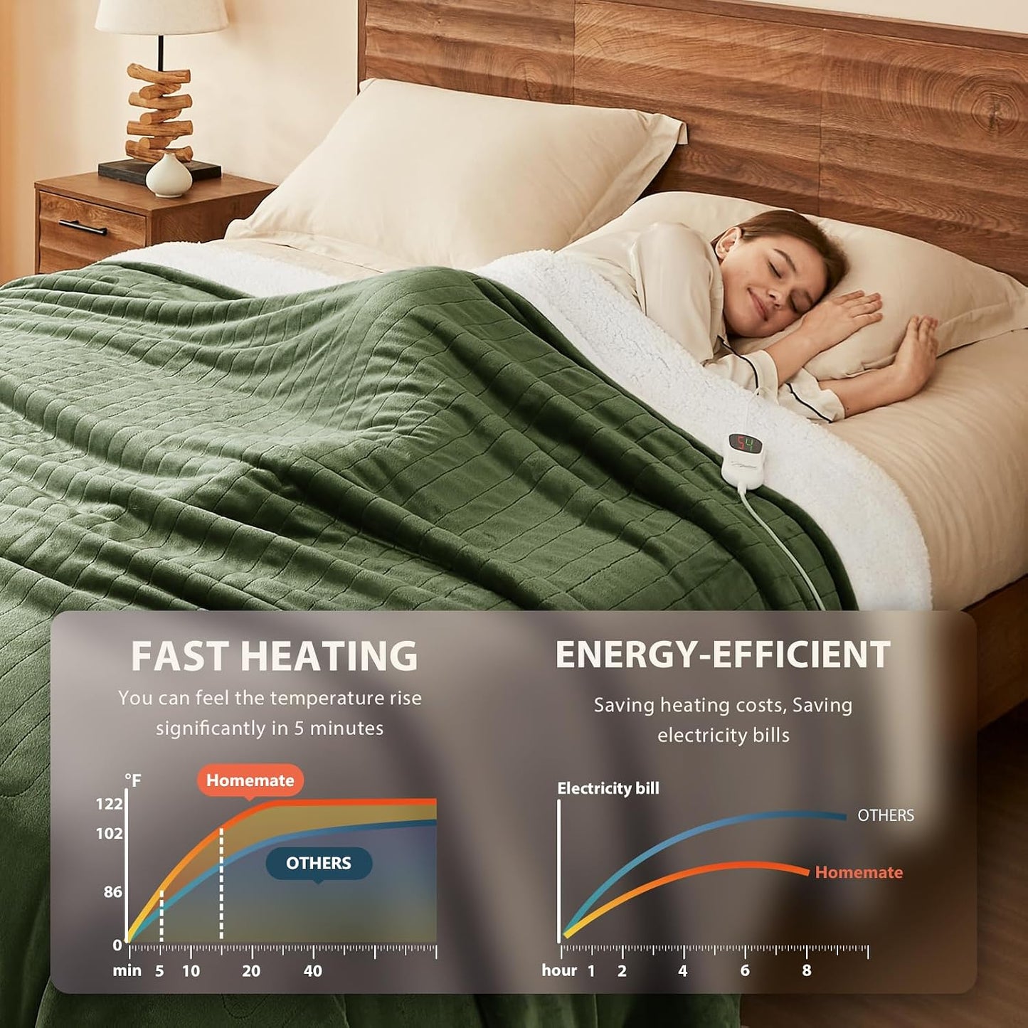 Homemate Electric Heated Blanket Twin - 62"x84" Heating Bed Blankets Throw with 10 Heating Levels 8 Hours Auto Off Fast Heating Over-Heated Protection Ultra Soft Warm Flannel ETL Certified Grey - Colors A