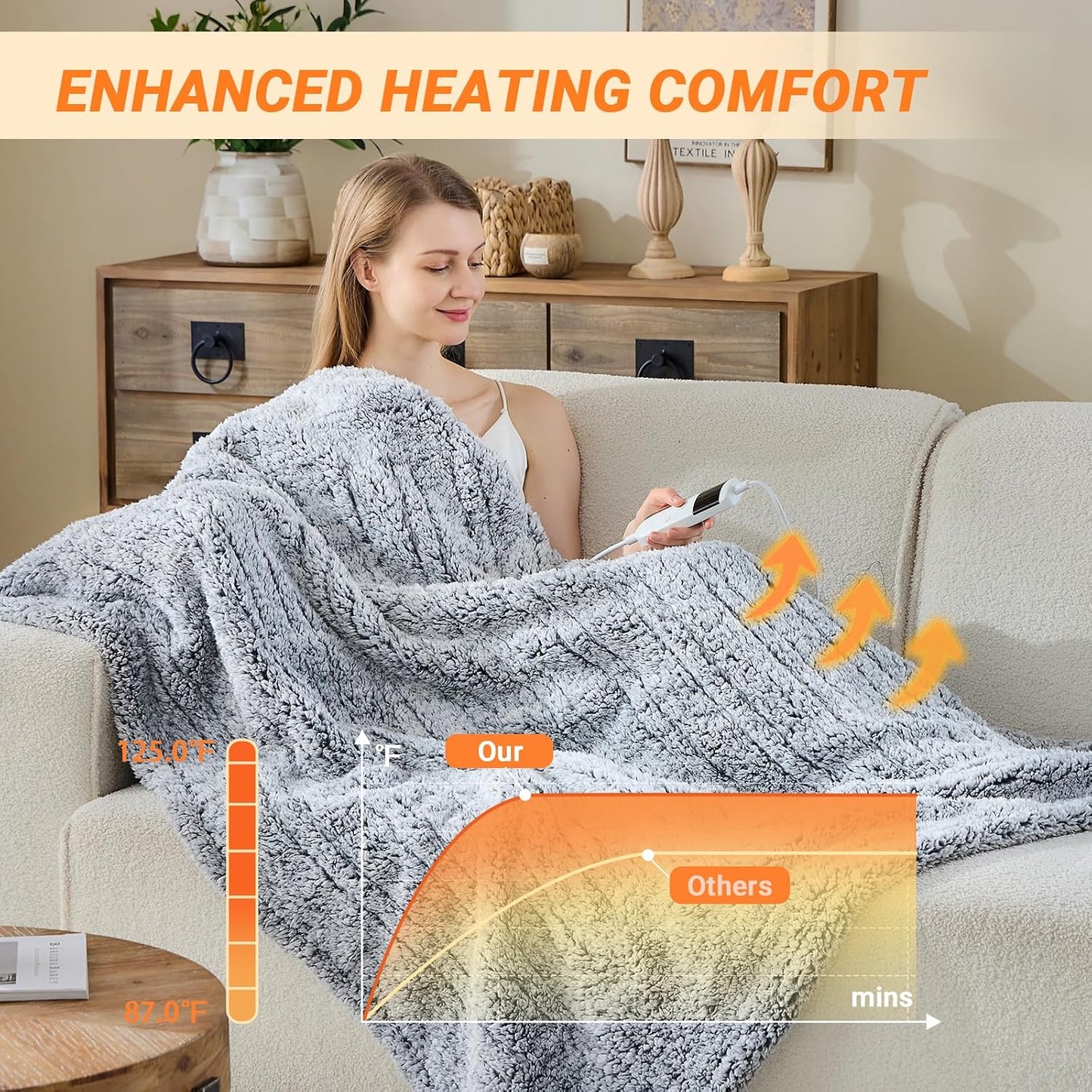 Electric Blanket Heated Throw, Soft Flannel 50"x60" Heating Blanket with 8 Hours Auto Off 10 Fast Heating Levels Machine Washable Sherpa Heated Blanket with Overheating Protection