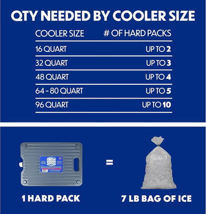 Cooler Shock Ice Packs - Reusable, Premium, Large Pack and Lunch Set for Long Term Use - Cools Faster Than Ice - Cooler Accessories