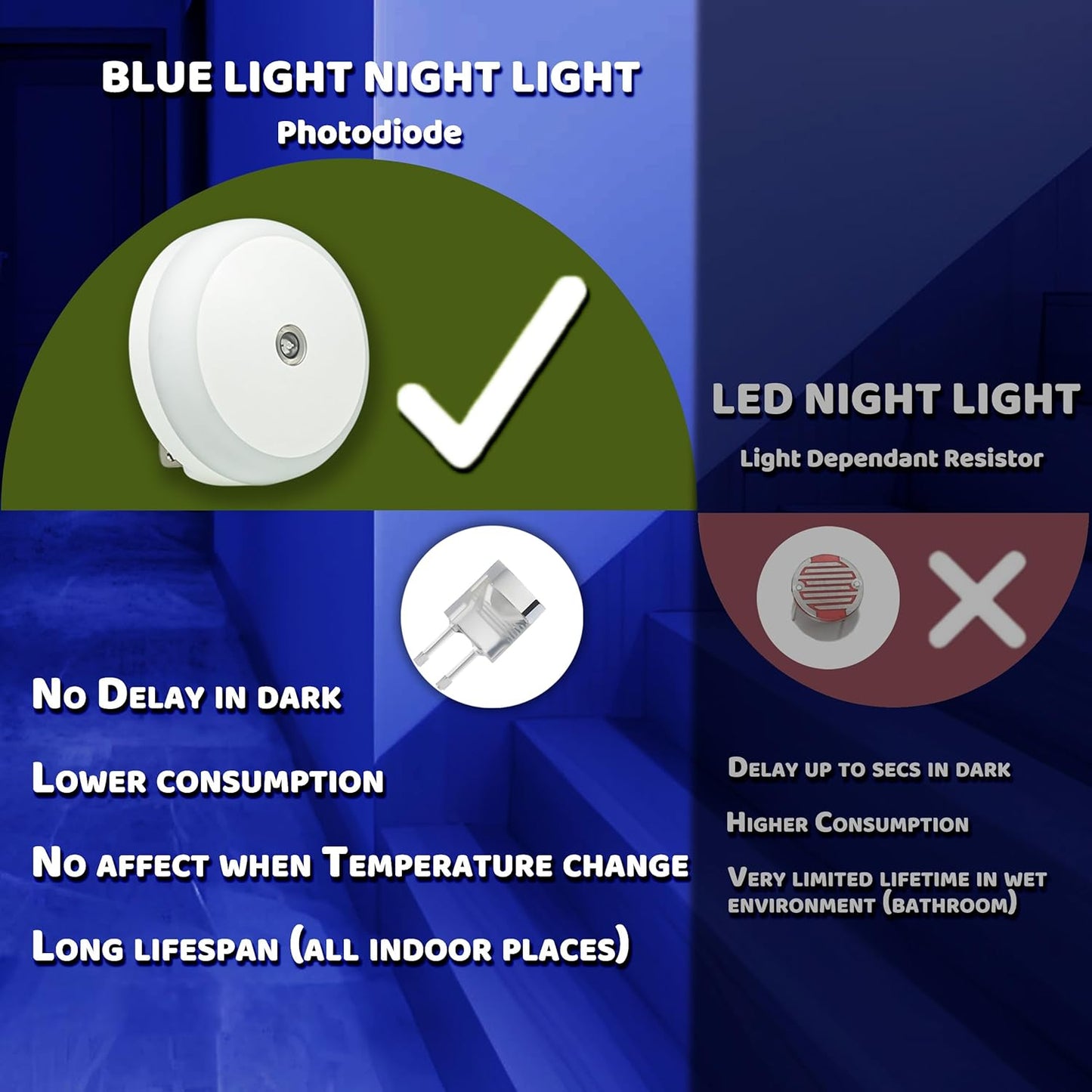 Amber Night Light Plug in, Dusk to Dawn Sensor, Blue Light Blocking, Automatic Nightlight, Energy Efficient, 2 Pack LED Night Lights Plug into Wall, for Bathroom, Bedroom, Kitchen, Hallway, Stairway