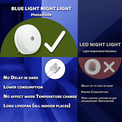 Amber Night Light Plug in, Dusk to Dawn Sensor, Blue Light Blocking, Automatic Nightlight, Energy Efficient, 2 Pack LED Night Lights Plug into Wall, for Bathroom, Bedroom, Kitchen, Hallway, Stairway