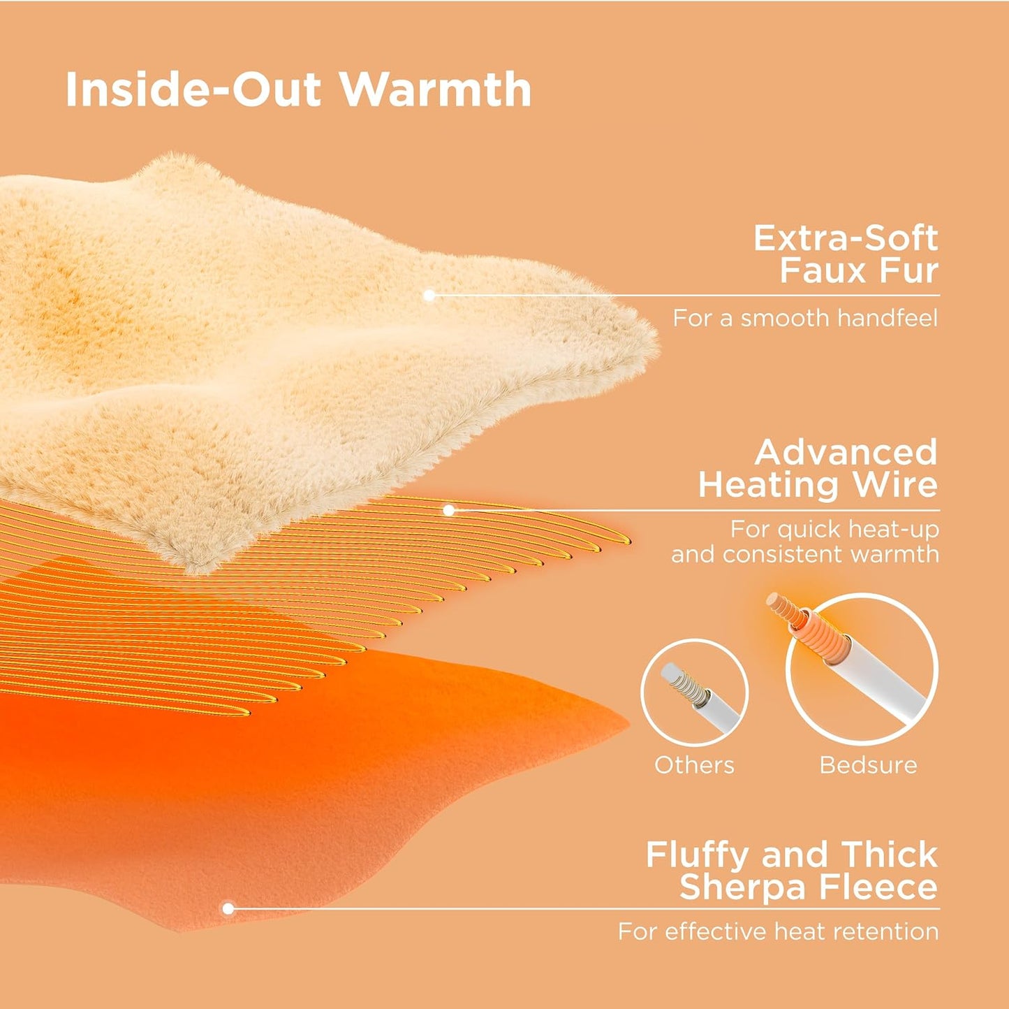 Bedsure Heated Blanket Throw Blanket with Preheat Function - Fast Heating Electric Blanket, Soft Flannel Throw with 6 Time Settings(Up to 10H), 6 Heating Settings, Gifts for Grandma (50"x60", Cream)