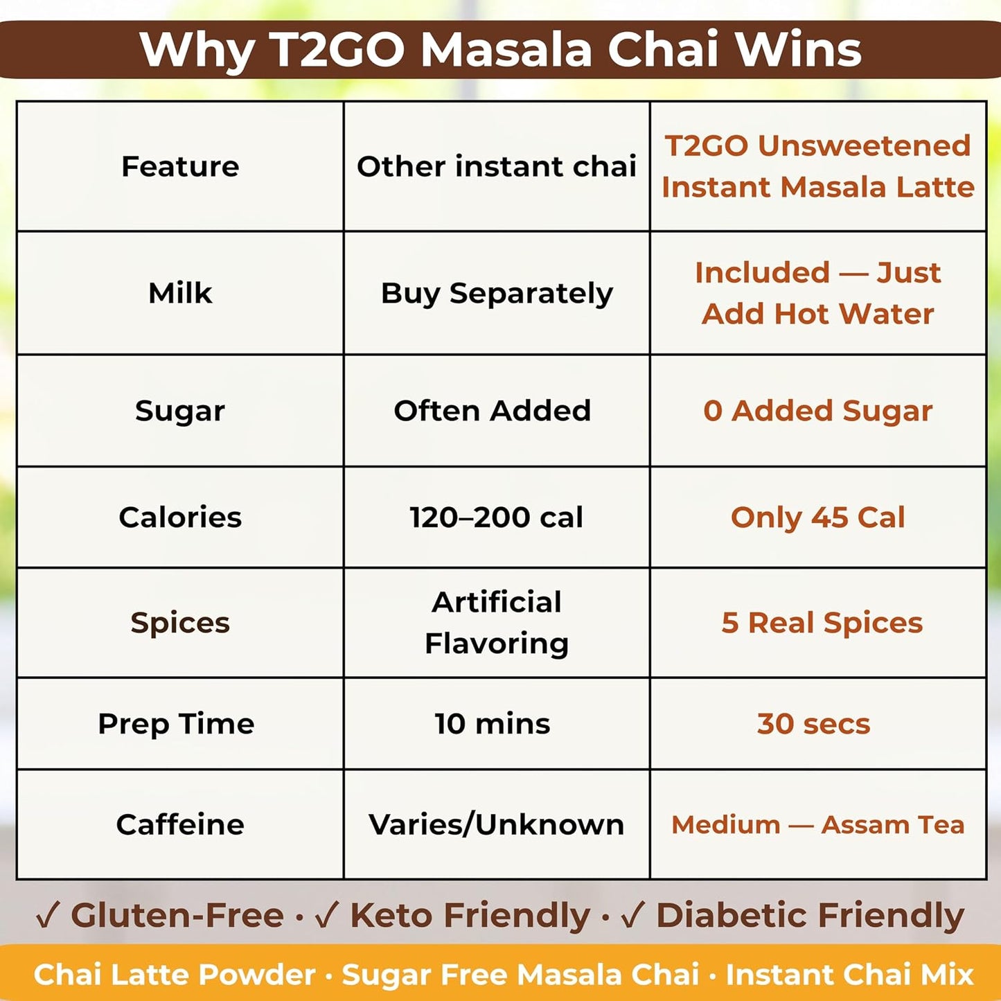 T2GO Unsweetened Masala Chai Tea Latte Powder, 5 oz