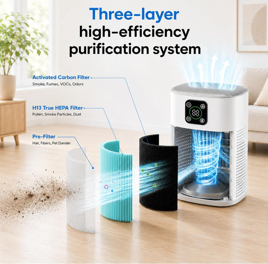 Air Purifiers for Bedroom, Honeyuan H13 HEPA Air Purifier for Home Large Room 1095 sqft, Air purifiers with 360°Air Intake, 3 Fan Speeds, 3-Stage Filtration, White
