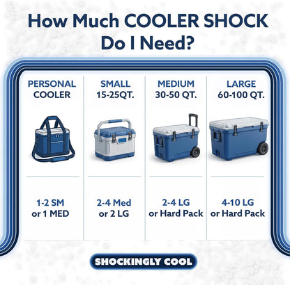 Cooler Shock Reusable Ice Packs for Cooler - Long Lasting Cold Freezer Packs for Coolers and Lunch Boxes - Cooler Ice Packs for Camping Gear, Fishing, Road Trips, Beach Must Haves
