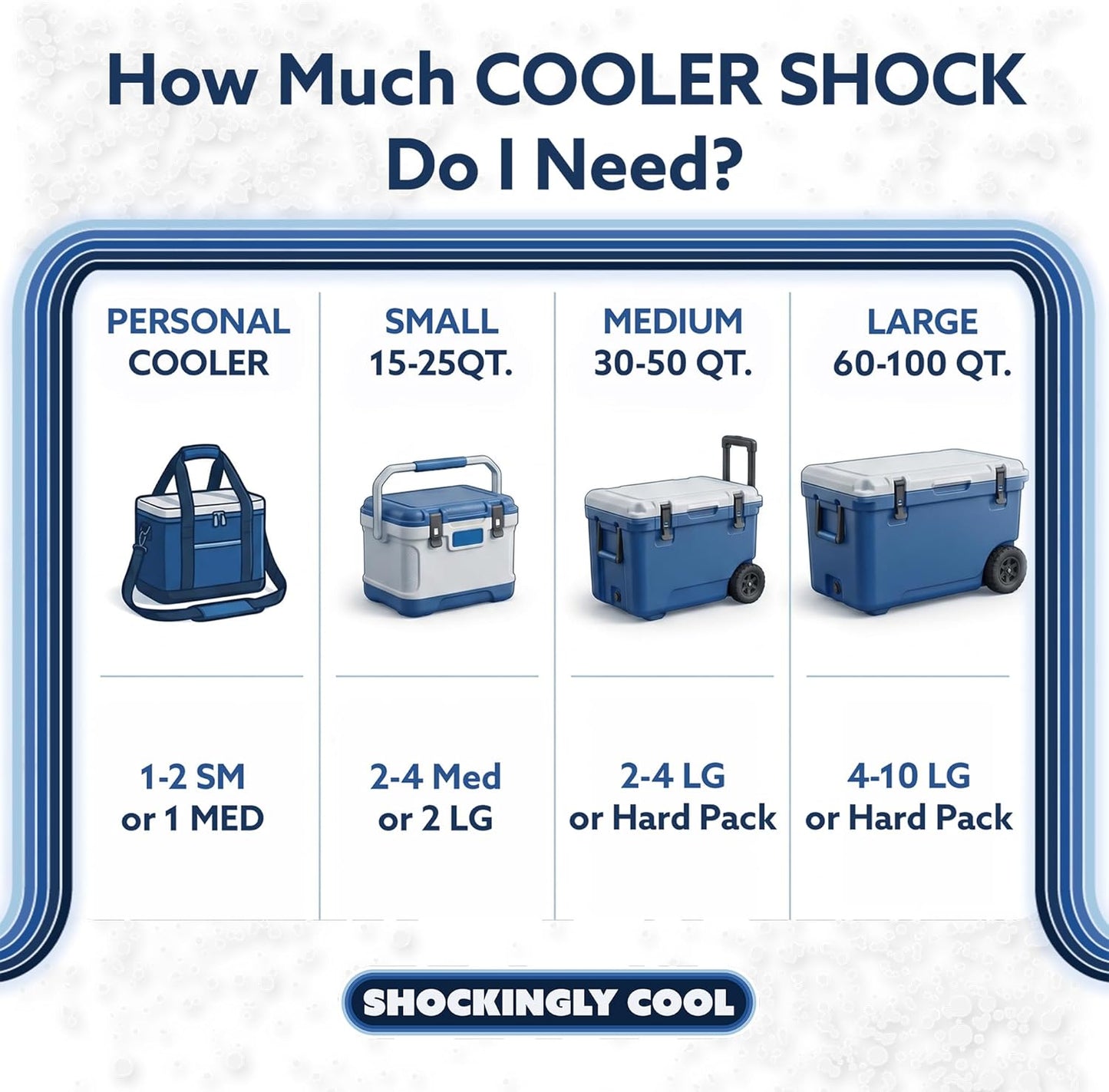 Cooler Shock Ice Packs - Reusable, Premium, Large Pack and Lunch Set for Long Term Use - Cools Faster Than Ice - Cooler Accessories