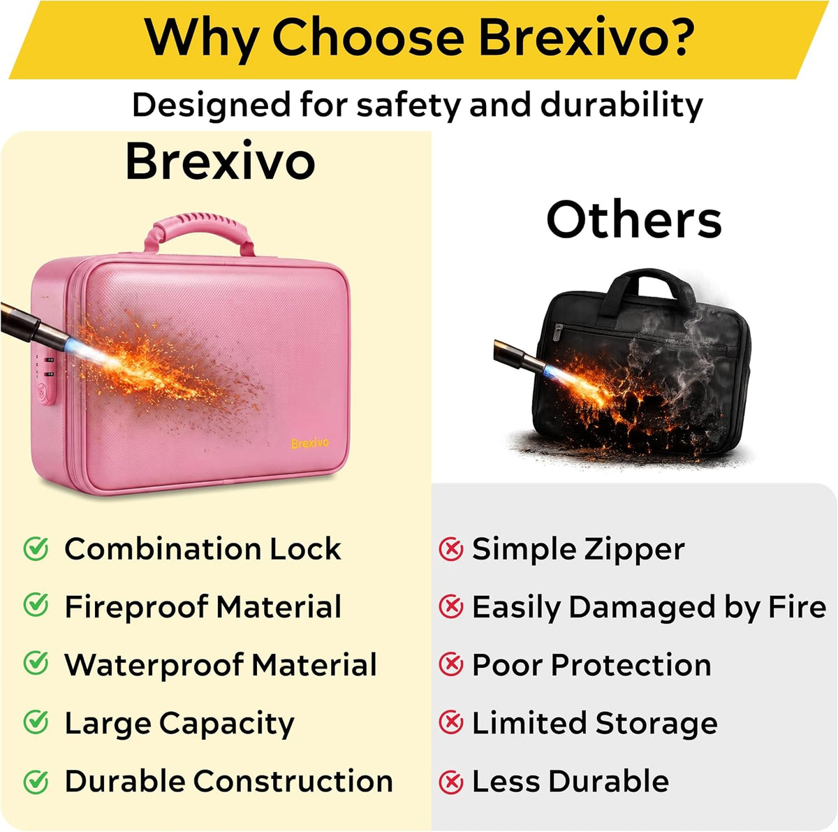 Fireproof Document Bag - Fireproof Box [Thermal Insulated] Fireproof Safety