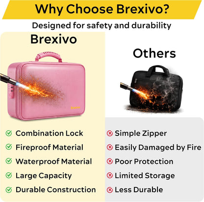 Fireproof Document Bag - Fireproof Box [Thermal Insulated] Fireproof Safety