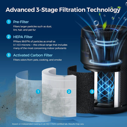 Purivortex Air Purifier for Bedroom, HEPA Air Purifier for Smoke, Dust, Pollen, Pet Dander, Odor & Hair, Quiet Portable Air Cleaner with Sleep Mode, Covers Up to 540 Sq Ft, AC300 Pro White