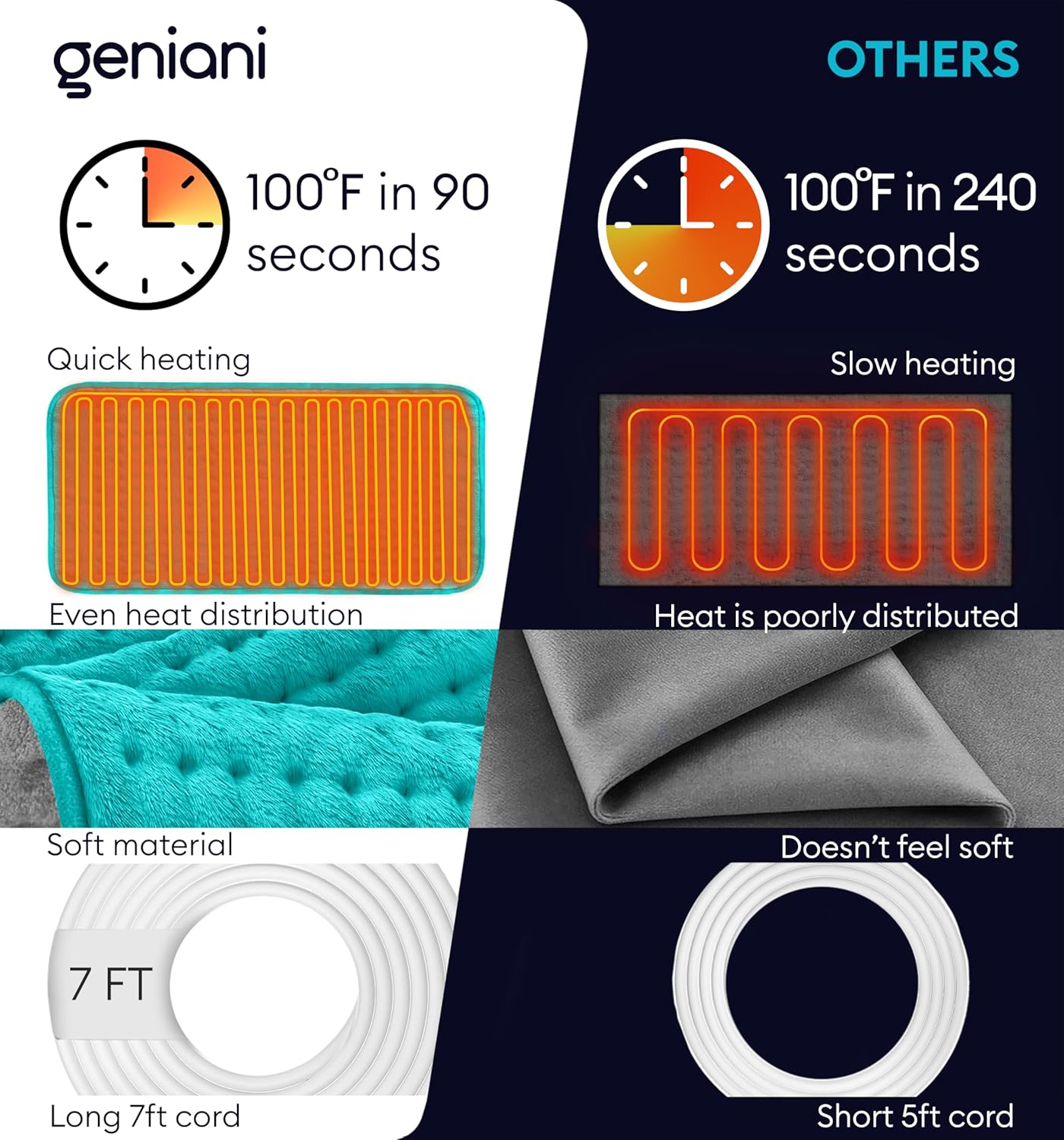 GENIANI Electric Heating Pad for Back Pain & Cramps Relief, Electric Throw, Self Care Gifts for Women, Heating Pad for Neck & Shoulder, Machine Washable Microplush, Auto Shut Off (12"x24", Tabby Gray)