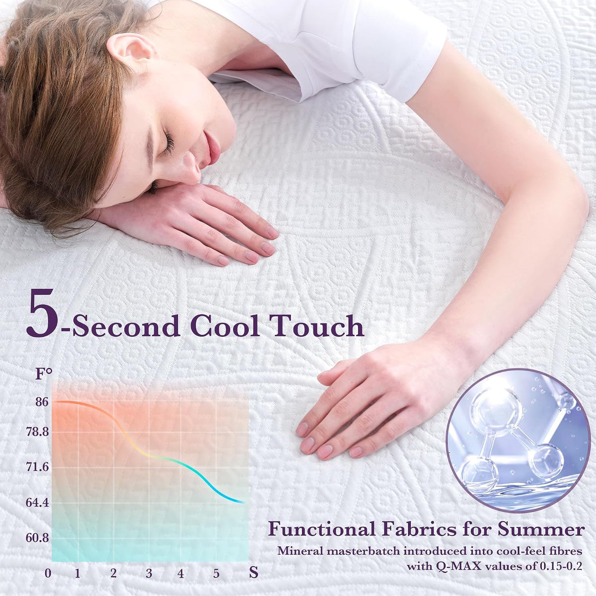 SINWEEK 2 Inch Gel Memory Foam Mattress Topper Ventilated Soft Pressure Relieve Mattress Pad, Breathable Bed Topper, CertiPUR-US Certified, Twin Size