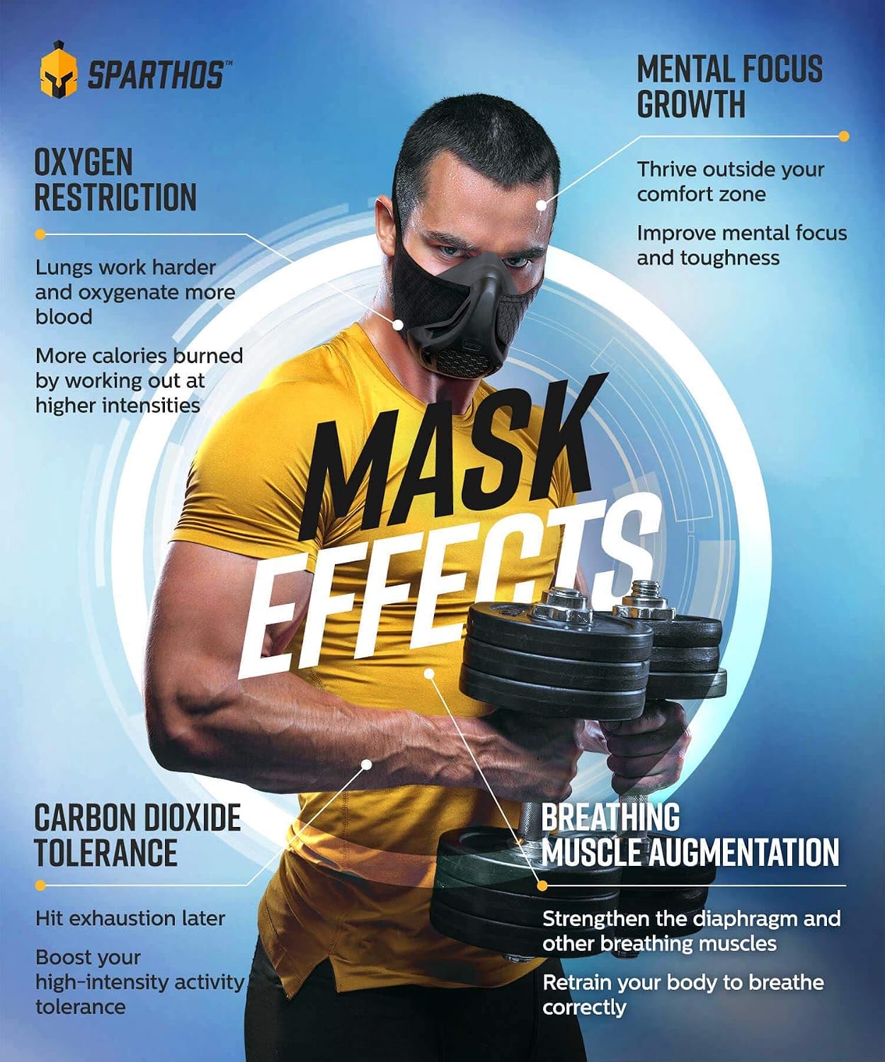 Sparthos High Altitude Training Mask, Running Breathing Mask