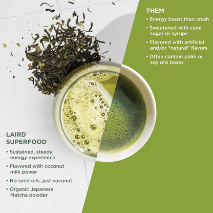 Laird Superfood Matcha Instant Latte with Adaptogens - Matcha Latte Green Tea Powder Packed with Antioxidants and Superfood Coconut Creamer - Gluten Free, Non-GMO, Vegan, 8 oz. Bag, Pack of 1