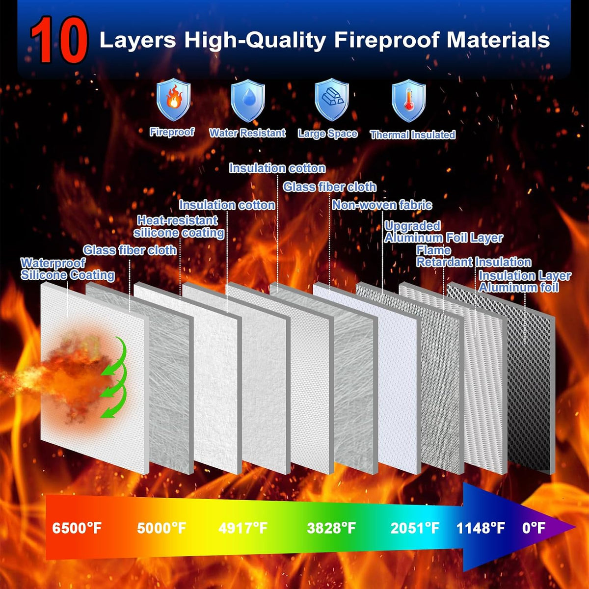 Upgraded Fireproof Money Bag,10 Layers of Heat Insulated Materials 6500°F