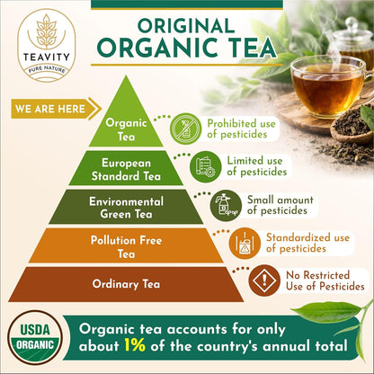 Organic Chamomile and Lavender Tea Pods for Keurig - Decaf Herbal Tea for Keurig K Cups - Honey Chamomile Lavender by Teavity (12 Tea Pods)
