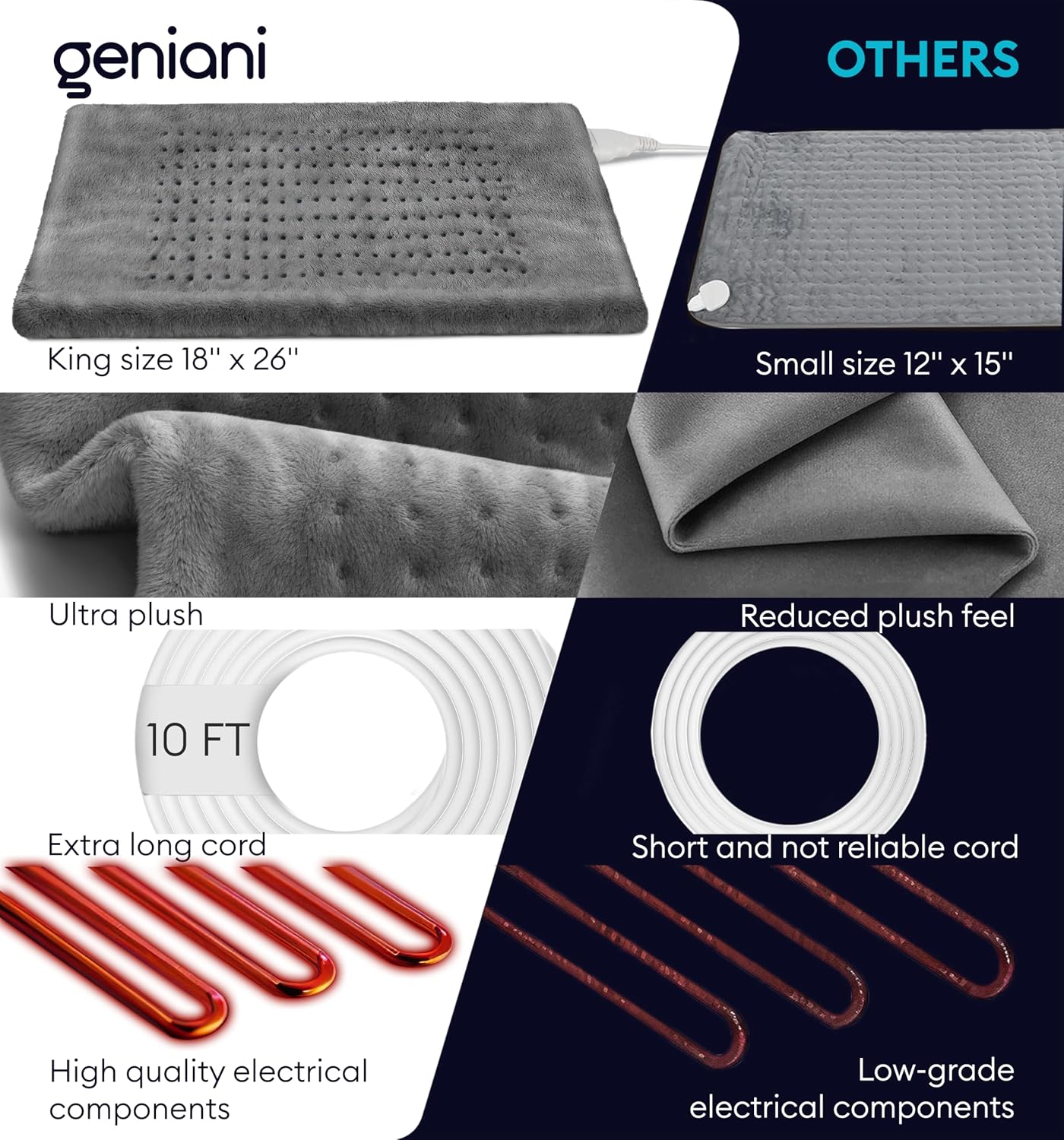 GENIANI Electric Heating Pad for Back Pain & Cramps Relief, Electric Throw, Self Care Gifts for Women, Heating Pad for Neck & Shoulder, Machine Washable Microplush, Auto Shut Off (12"x24", Tabby Gray)