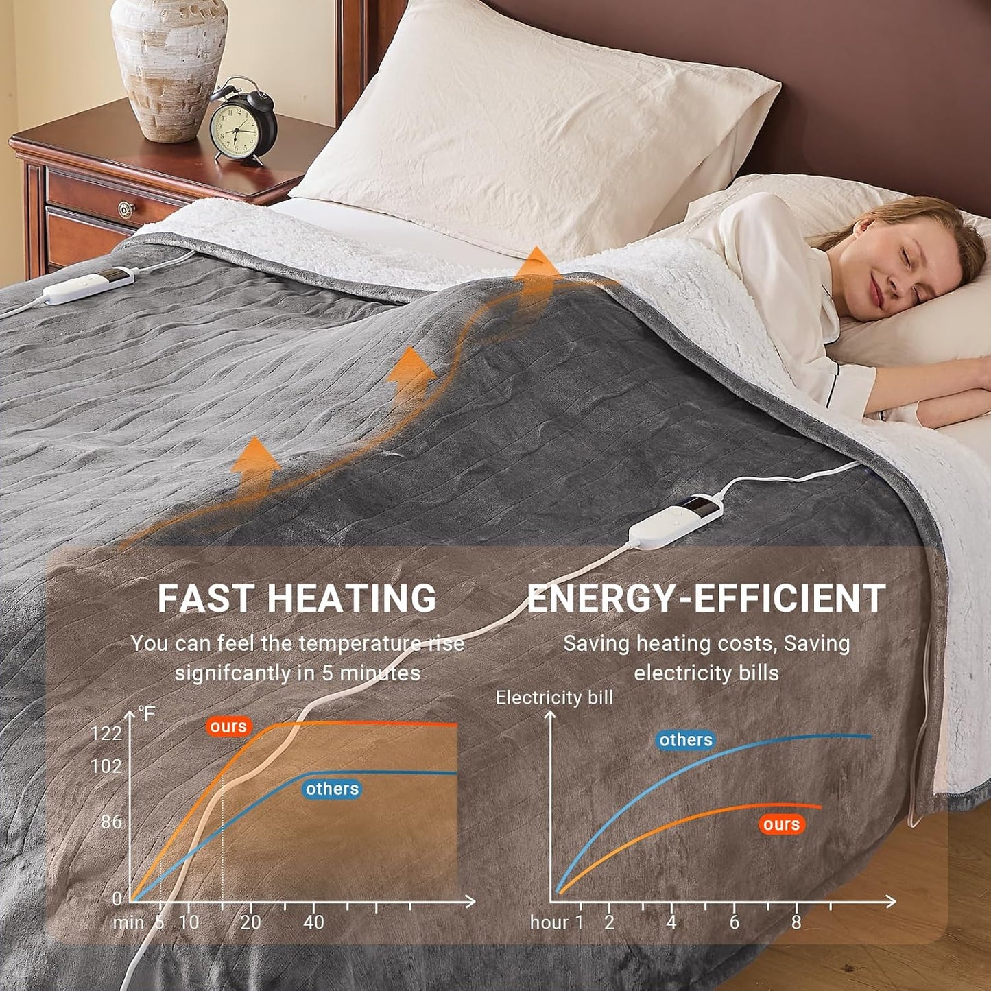 Electric Heated Blanket Throw Size 50''x60''-Control Heating Blanket, Soft & Warm Flannel 10-Level Temperature Control, 8 Hours Auto Off, Rapid Heating & Overheat Protection