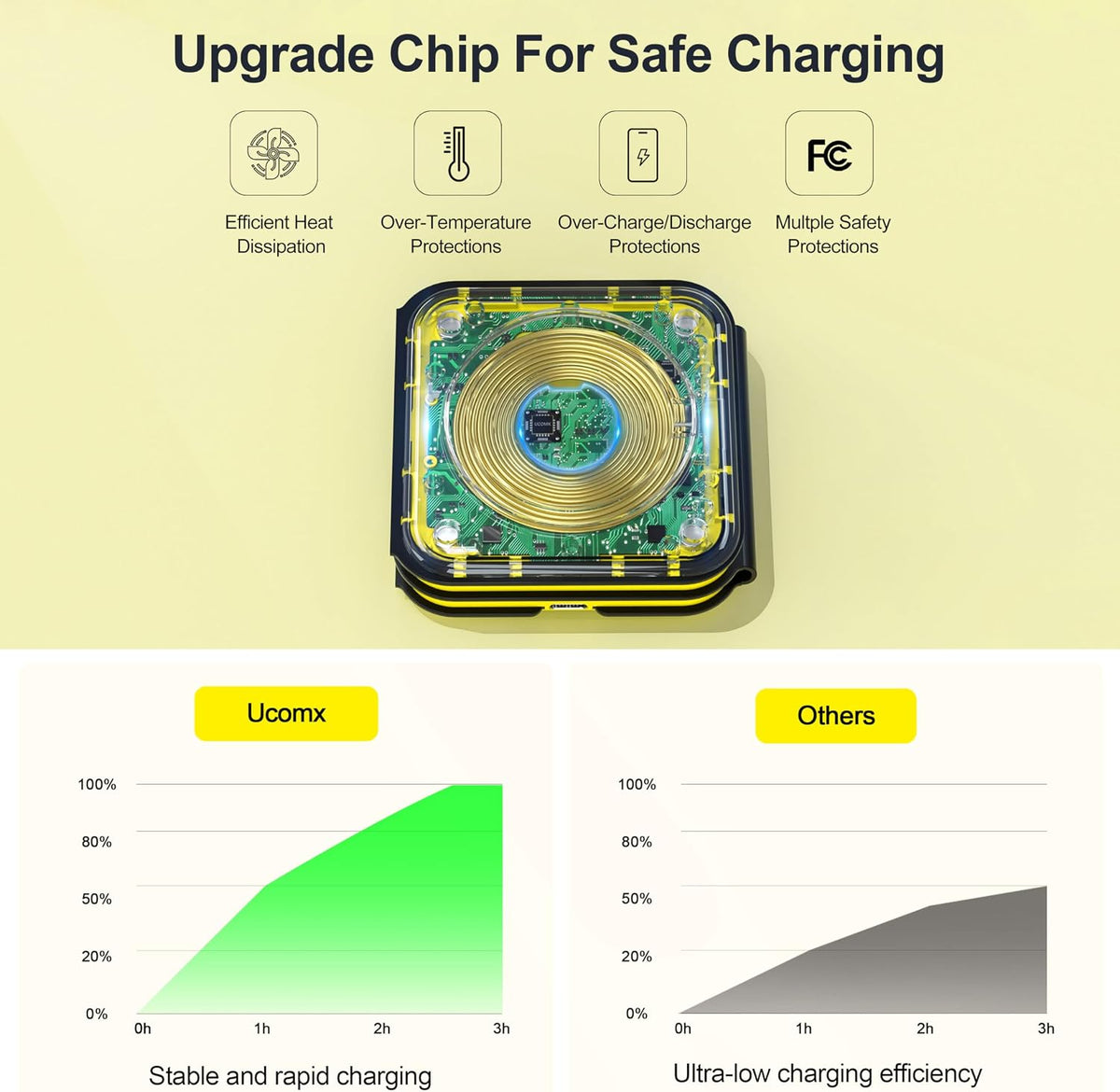 3 in 1 Charging Station for Multple Devices,Foldable 3 in 1 Wireless Charger for Travel,NANO Wireless Charging Station for iPhone17 16 15 14 13 12 Pro Max/Watch 10 9 8 7 6 5 4 3 Ultra/AirPod Pro