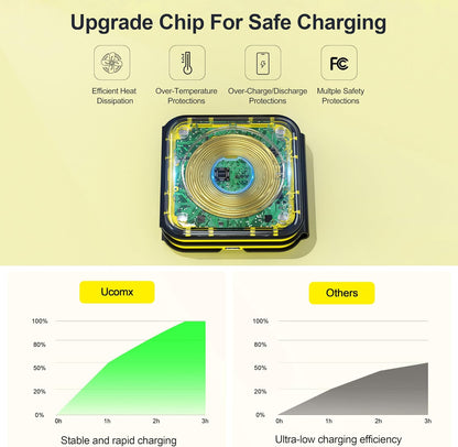 3 in 1 Charging Station for Multple Devices,Foldable 3 in 1 Wireless Charger for Travel,NANO Wireless Charging Station for iPhone17 16 15 14 13 12 Pro Max/Watch 10 9 8 7 6 5 4 3 Ultra/AirPod Pro