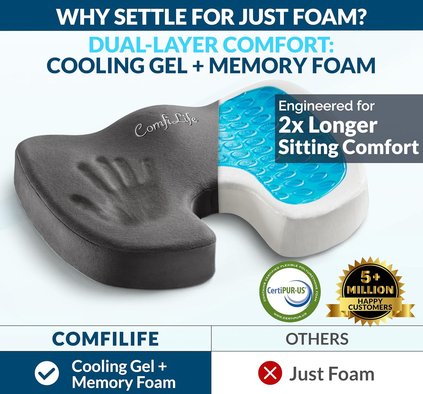 ComfiLife Gel Enhanced Seat Cushion – Office Chair Cushion – Non-Slip Gel & Memory Foam Coccyx Cushion for Tailbone Pain - Desk Chair Car Seat Cushion Driving - Sciatica & Back Pain Relief (Navy)