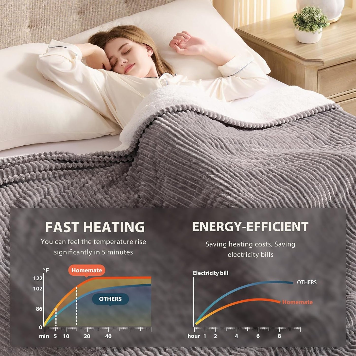 Homemate Heated Blanket Electric Throw - 50"x60" Heating Blanket Throw 1/2/4/6/8 Hours Auto-Off 10 Heat Levels Over-Heat Protection Soft Flannel Sherpa Heater ETL Certification