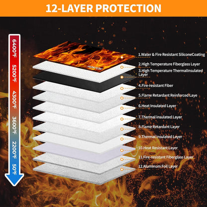 HONTOM 6400℉ Fireproof Document Bag with Lock 12-Layer Upgraded Material