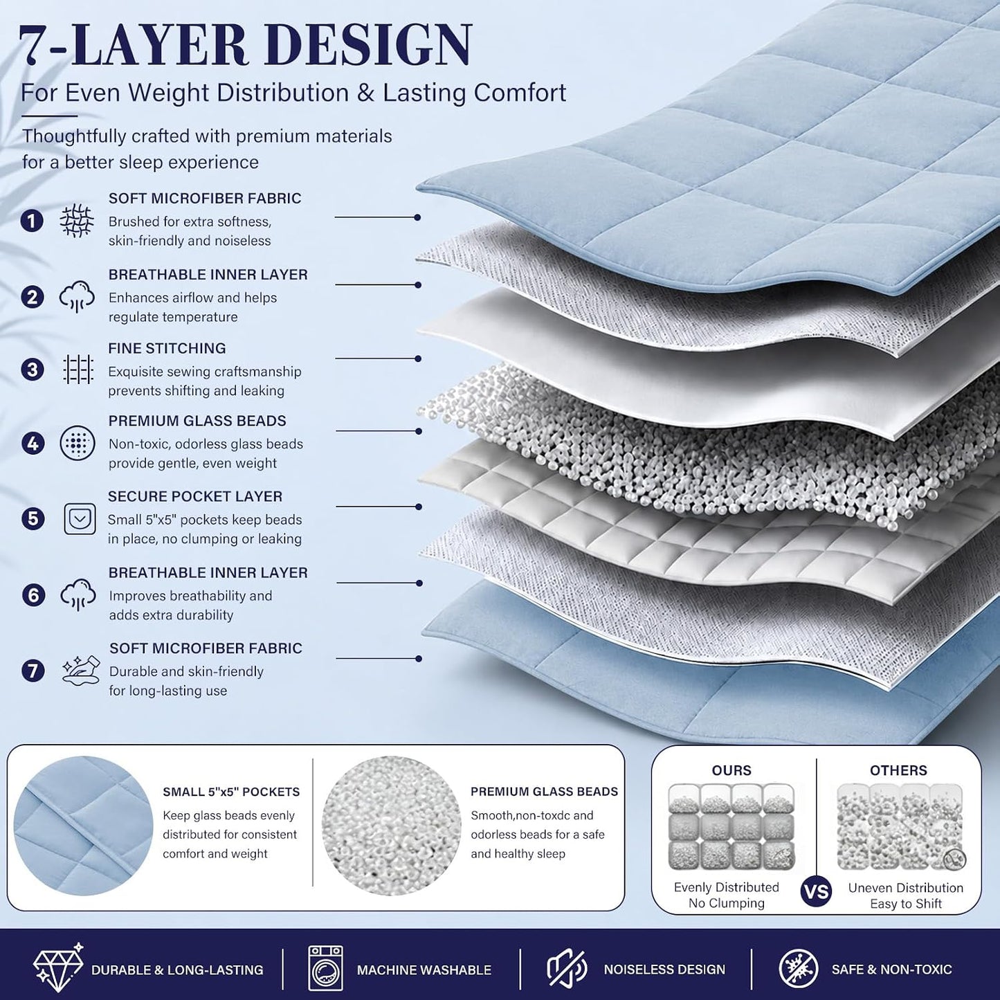 L'AGRATY Weighted Lap Pad 7lb: Small Weighted Blanket for Adults - Cooling Portable Travel Blanket for Relaxation Sleeping - Washable All-Season (29" x 24")
