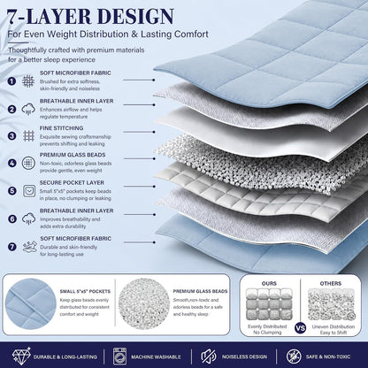 L'AGRATY Weighted Lap Pad 7lb: Small Weighted Blanket for Adults - Cooling Portable Travel Blanket for Relaxation Sleeping - Washable All-Season (29" x 24")