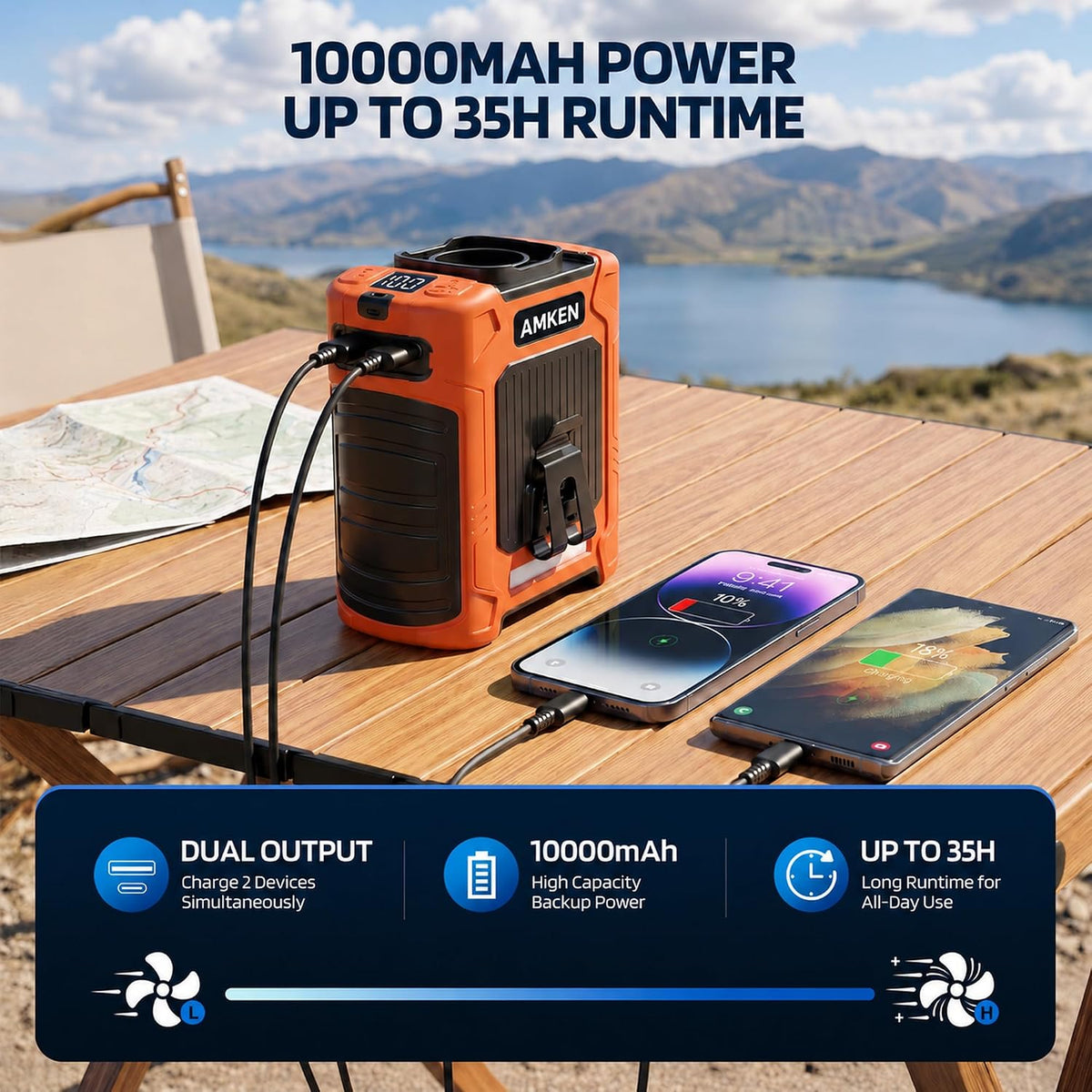 AMKEN Waist Fan, 10000mAh Rechargeable Belt Clip Fan, 59ft/s Airflow, 6-Speed 19000RPM Wearable Cooling with Bottom Air Intake, LED SOS Warning Light, Charge 2 Phones for Jobsite Camping