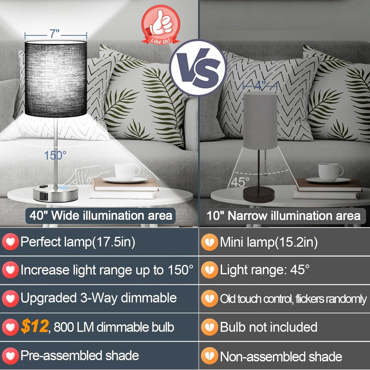Set of 2 Touch Control Table Lamps with 2 USB & AC Outlet, 3-Way Dimmable Bedside Nightstand Lamps for Bedroom Living Room Nursery, 800 Lumens 5000K Daylight Bulbs Included
