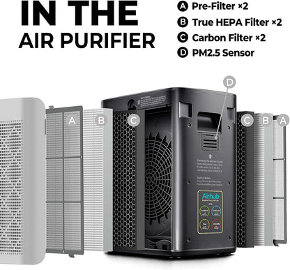 Air Purifier for Bedroom Home, Covers Up to 880 Ft², True HEPA Quiet 3-in-1 Air Purifiers Filter, 20dB Sleep Mode, Air Cleaner, 360° Intake, Remove Dust, Smoke, Pet Dander & Odors, White