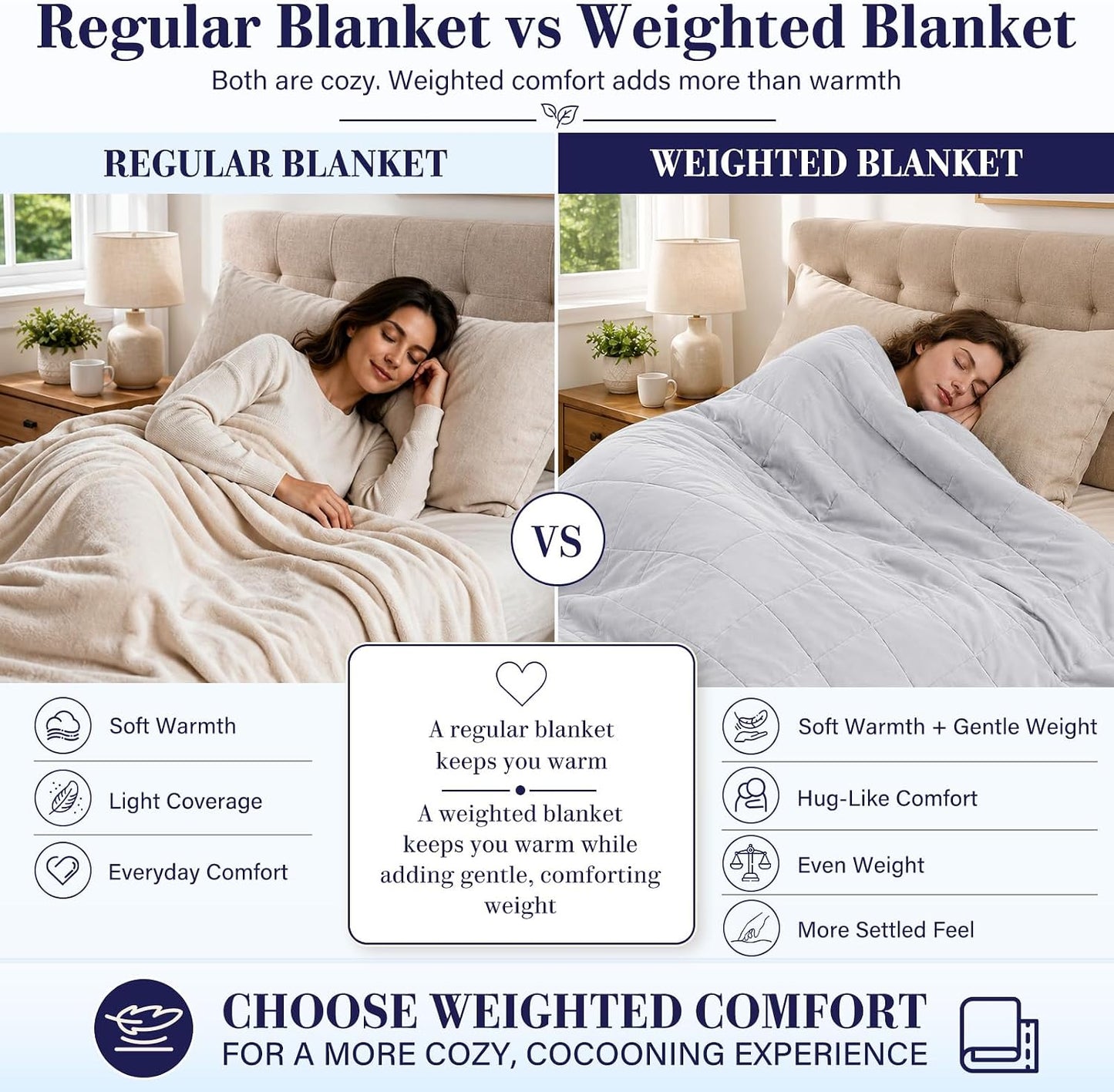 L'AGRATY Weighted Lap Pad 7lb: Small Weighted Blanket for Adults - Cooling Portable Travel Blanket for Relaxation Sleeping - Washable All-Season (29" x 24")