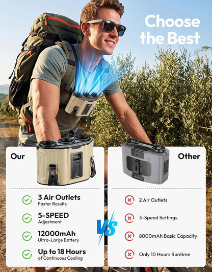 Portable Waist Fan, 12000mAh Rechargeable 3-Turbo Belt Fan