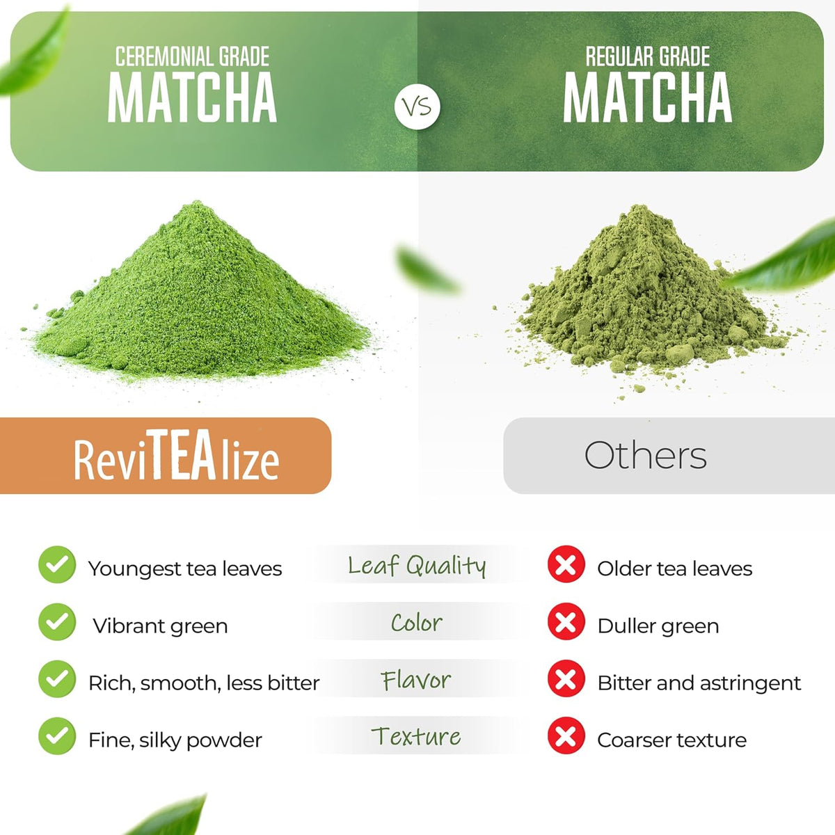 ReviTEAlize Mushroom Matcha Powder, Ceremonial Grade Matcha Powder 30 Svgs