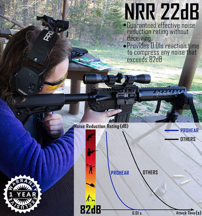 PROHEAR Electronic Ear Protection for Shooting with 4X Sound Amplification, Gun Range Hearing Protection Muffs, NRR 23dB Noise Reduction Headphones for Hunting, Green
