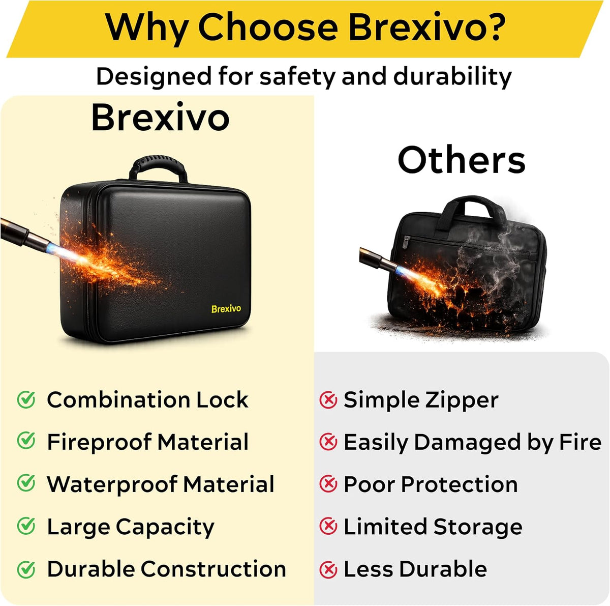 Fireproof Document Bag - Fireproof Box [Thermal Insulated] Fireproof Safety