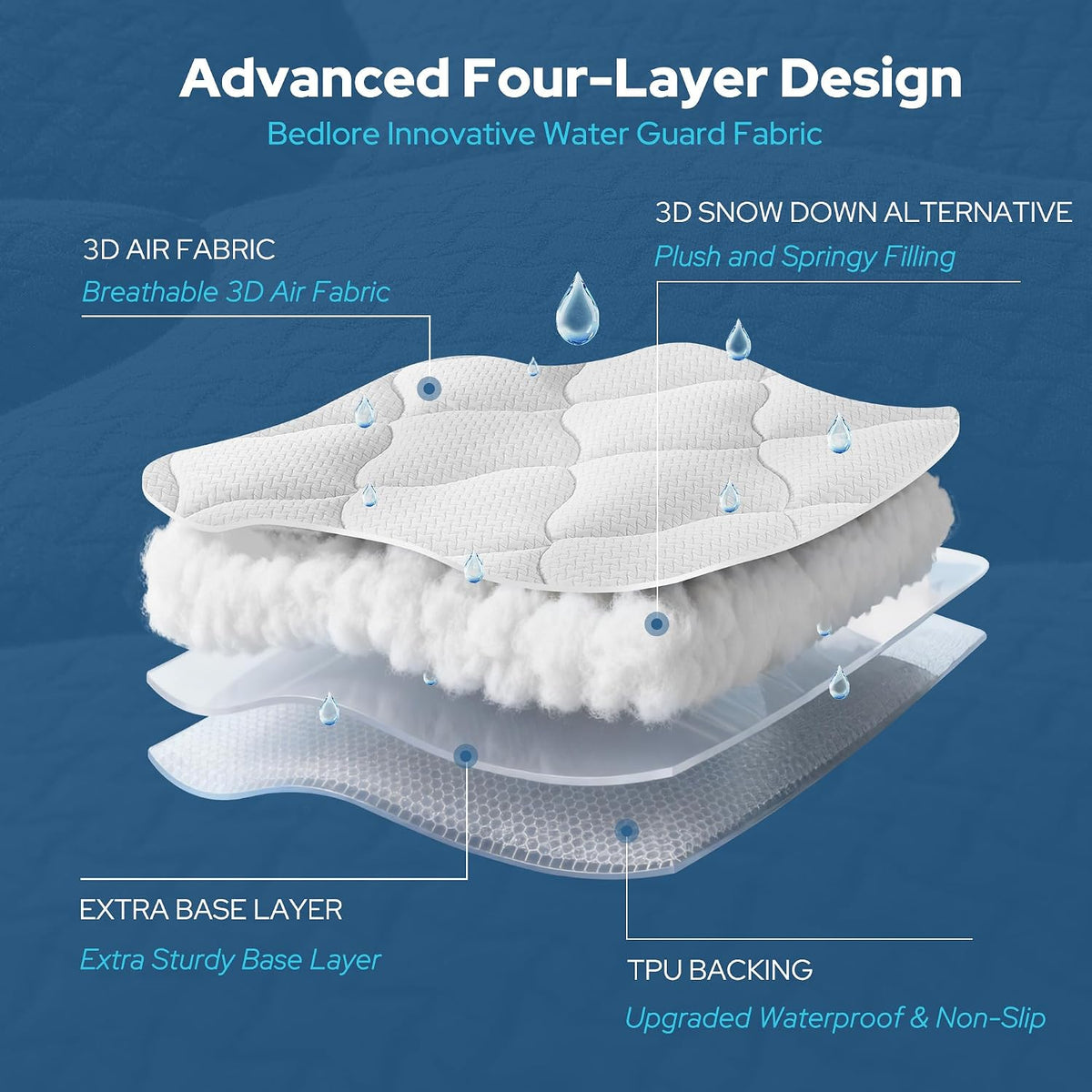 BEDLORE Waterproof Queen Mattress Pad, Breathable Mattress Protector with 6-18 Inch Deep Pocket, Quilted Fitted Mattress Topper Bed Cover, Noiseless & Machine Washable