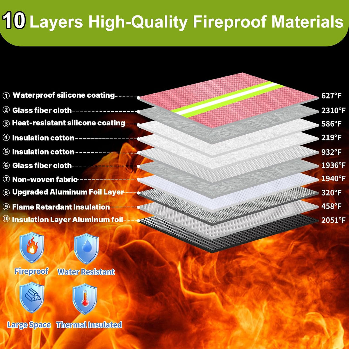 Upgraded Fireproof Money Bag,10 Layers of Heat Insulated Materials 6500°F