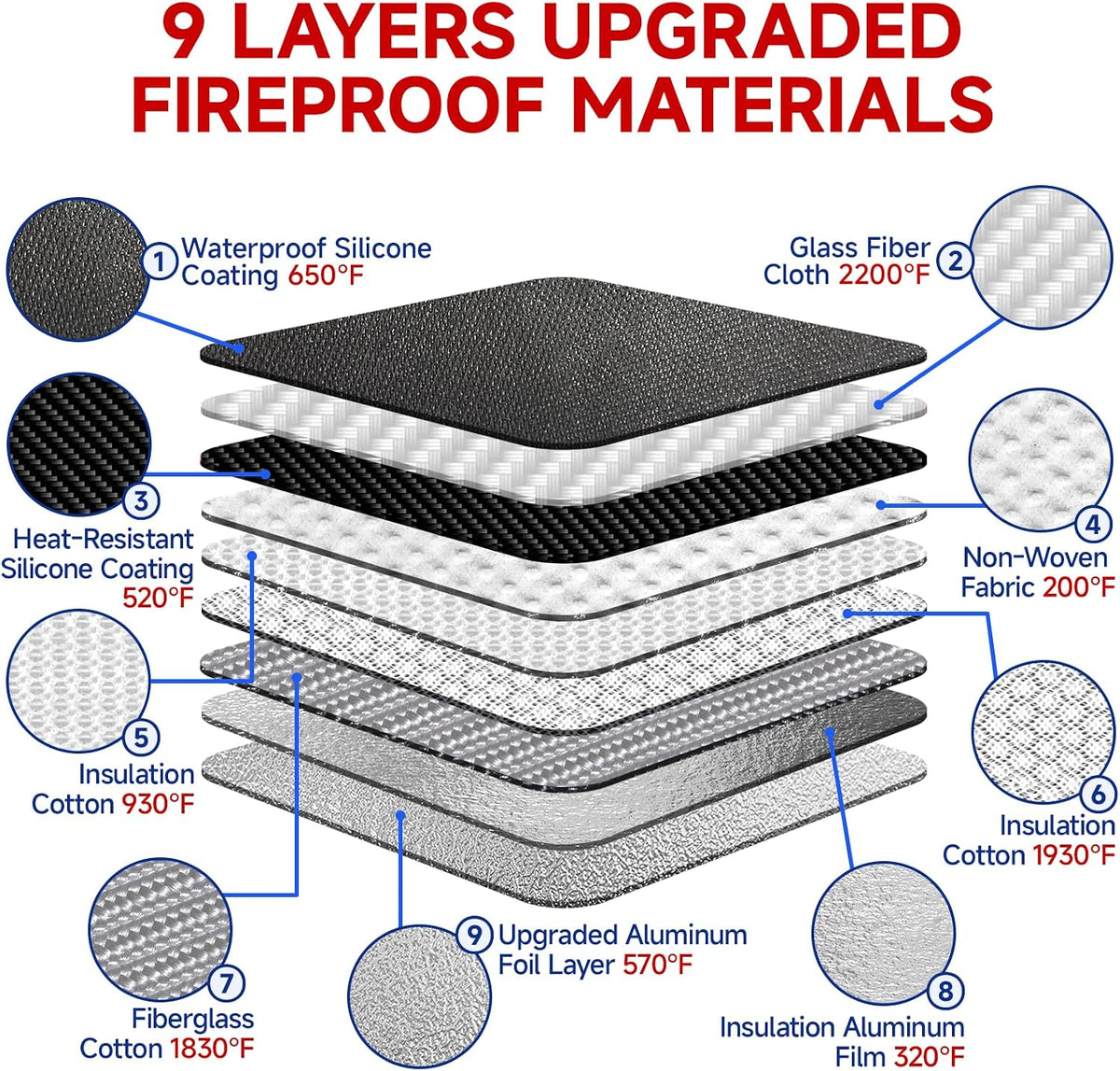 Fireproof Document Bag with Lock, 15x12 in Waterproof for Cash Passport
