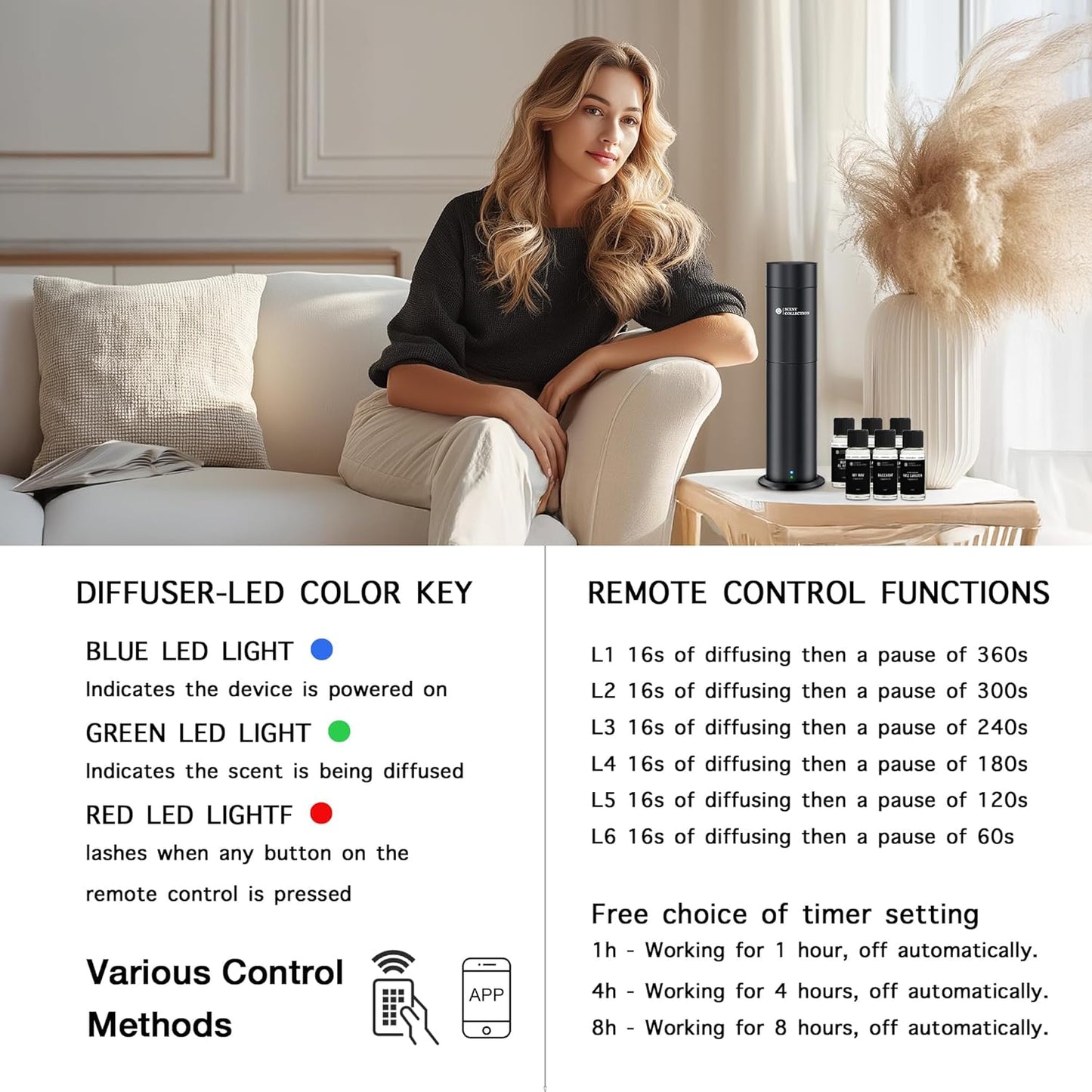 Hotel Waterless Scent Diffuser with 6 Fragrance Oils Covers up to 700 Sq Ft | Cold air scent diffuser with APP control, 6 fragrance oils, open bottle design, quiet operation, and 700 sq ft coverage.