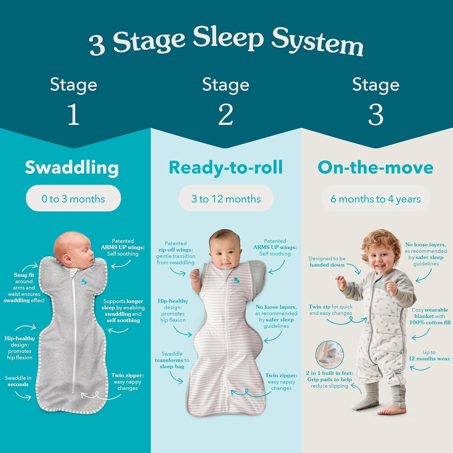 Love to Dream Swaddle UP, Baby Sleep Sack, Self-Soothing Swaddles for Newborns, Get Longer Sleep, Secure Fit Helps Calm Startle Reflex, New Born Essentials for Baby, 1.0 TOG, 13-19 lbs, Deep Olive