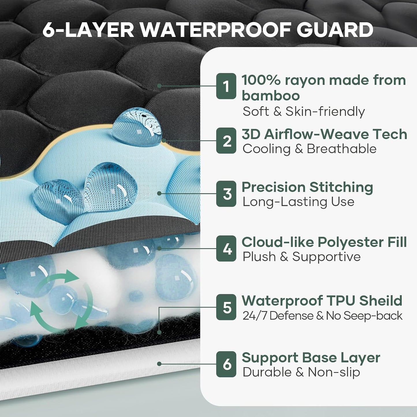 OhGeni 100% Waterproof Mattress Protector,Queen Size Premium Bamboo Mattress Pad,Pet Hair & Bedwetting Resistant,Cooling Breathable Fitted Sheets,Washable Bed Cover,Non-Slip Deep Pocket for Bedroom