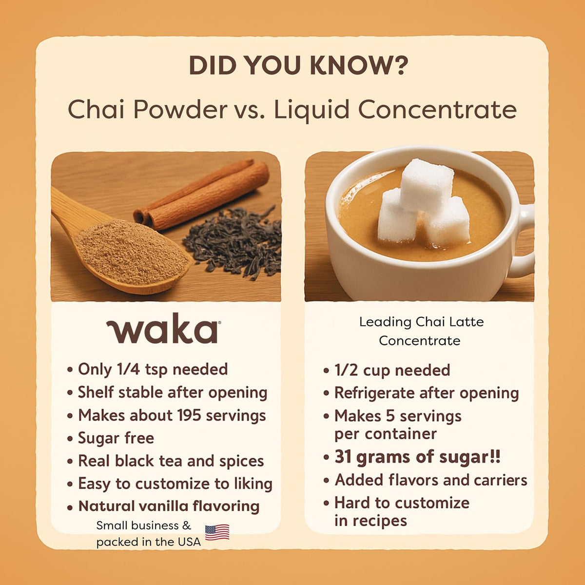Waka Chai Powder Concentrate, Unsweetened Masala Chai, Sugar-Free, 4.5 oz