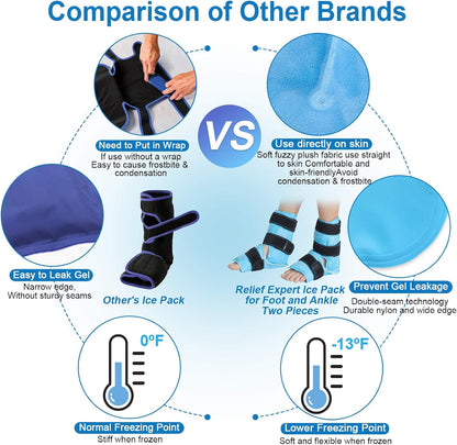 Relief Expert Ankle Ice Pack Wrap – Reusable Cold Gel Pack for Foot and Heel, Dual-Sided Design with Soft Plush Lining, Flexible Cold Compress for Achilles and Ankle Support, Blue