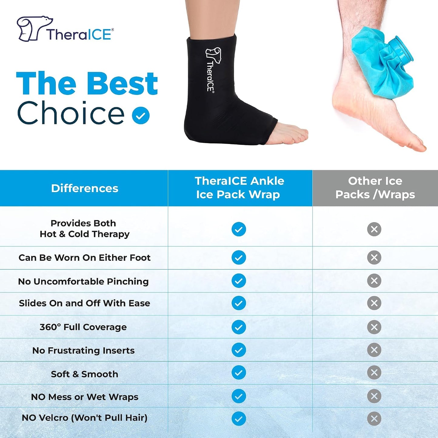 TheraICE Ankle Ice Pack Wrap for Swelling & Sprained Ankle Brace for Women Men, Cold Therapy Foot Heel Spur Support Compression Socks, Plantar Fasciitis & Achilles Tendonitis Sore Feet Pain Relief