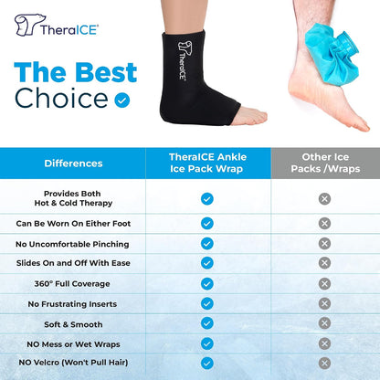 TheraICE Ankle Ice Pack Wrap for Swelling & Sprained Ankle Brace for Women Men, Cold Therapy Foot Heel Spur Support Compression Socks, Plantar Fasciitis & Achilles Tendonitis Sore Feet Pain Relief