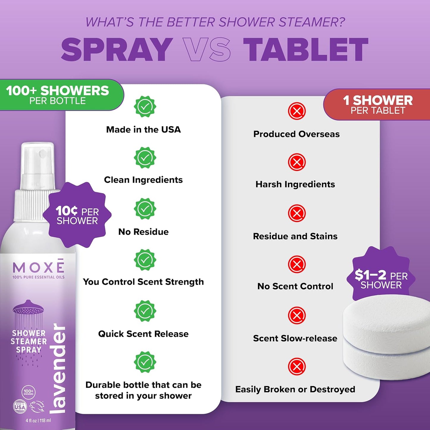 MOXĒ Eucalyptus Oil Shower Mist, Spa Steam Spray, Certified Natural 100% Essential Oils, Made in USA, Aromatherapy, Sinus Congestion Relief, Tension Relief, 4 Ounces