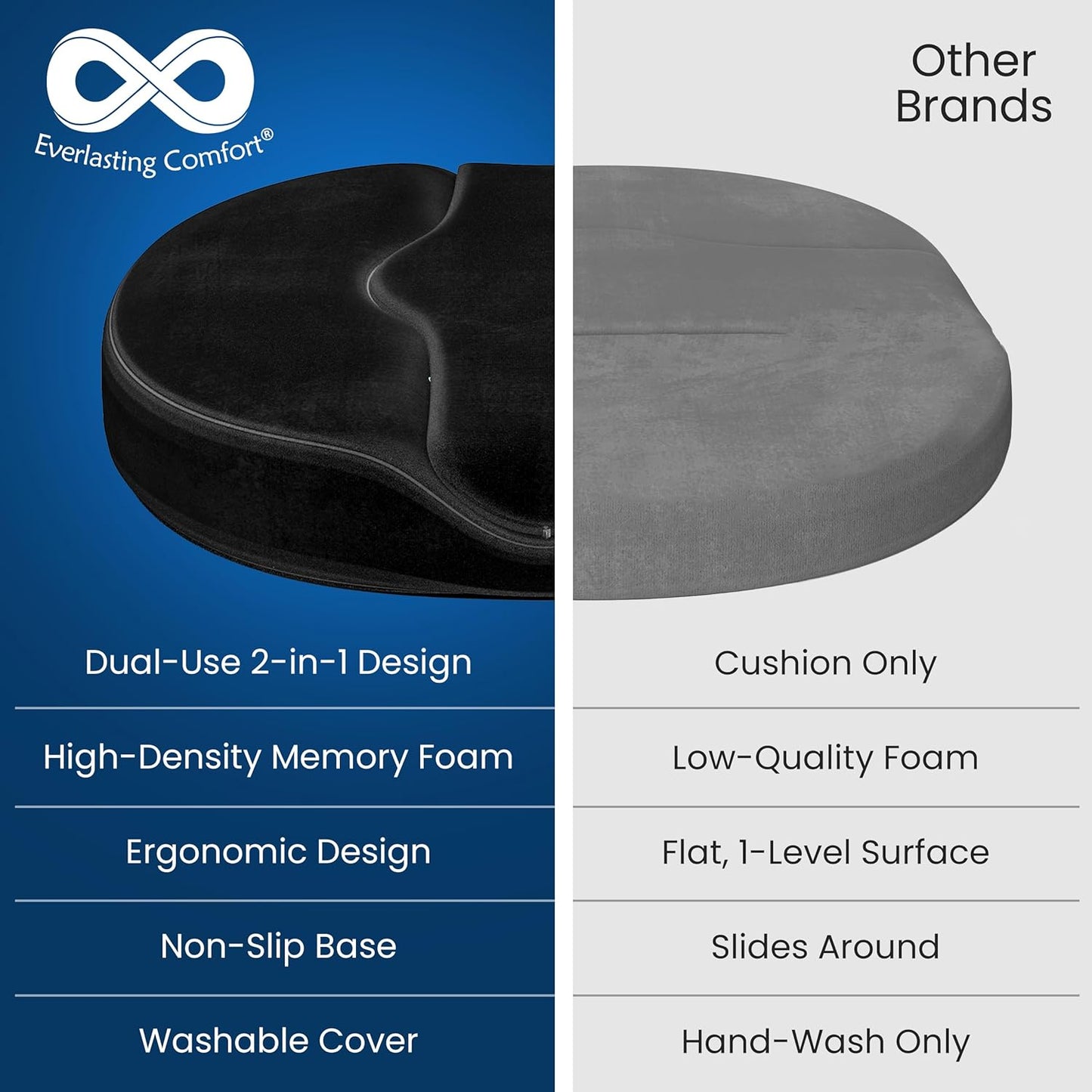 Everlasting Comfort Doctor Recommended Memory Foam Seat Cushion for Office Chairs & Car - Ergonomic Office Desk Accessories - Cushions for Tailbone Pain Relief, Sciatica (Dark Gray, Large)